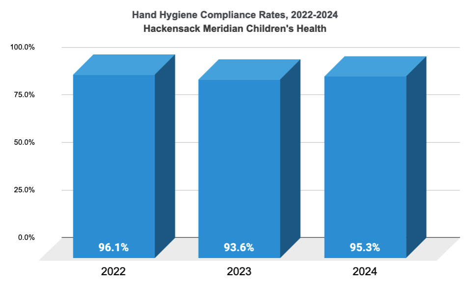Hand Hygiene