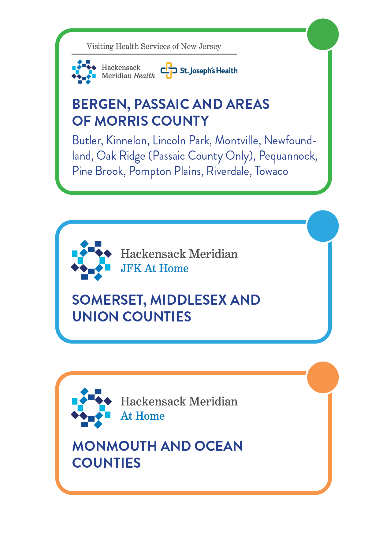Homecare map key